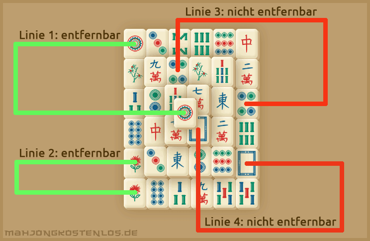 Dies sind Steine, die Du entsprechend den Mahjong Spielregeln entfernen kannst